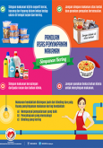 BKKM -  Panduan Asas Penyimpanan Makanan (Infografik 1)